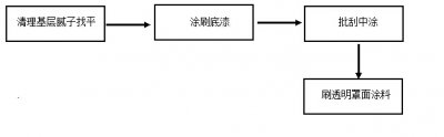 如何解決質(zhì)感涂料施工方案？